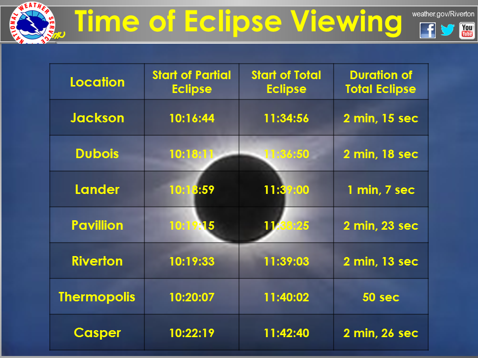 2017 Solar Eclipse NWS Riverton, Wyoming